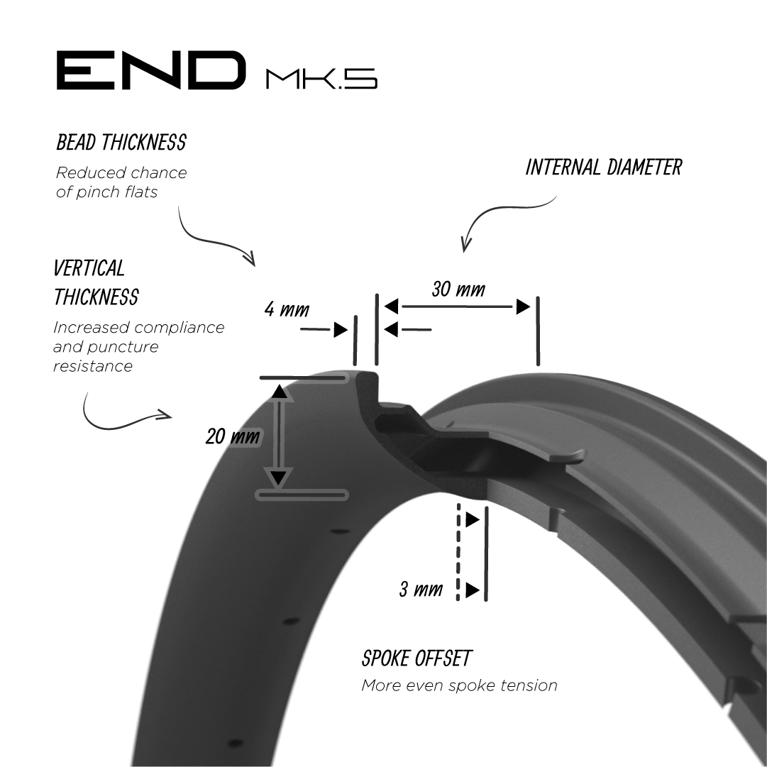 END 9series Wheelset